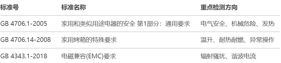 4.10電烤箱做3C認(rèn)證的要求是什么.png